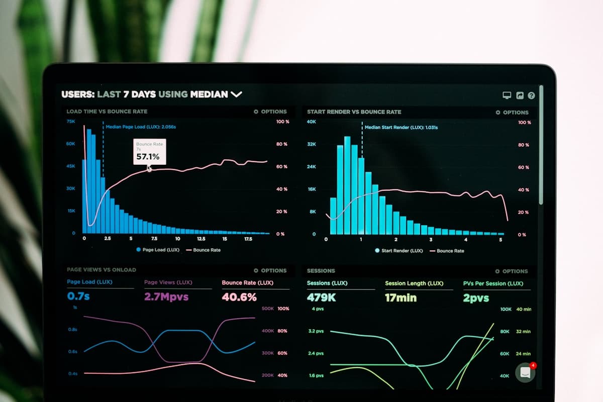 Track your readiness